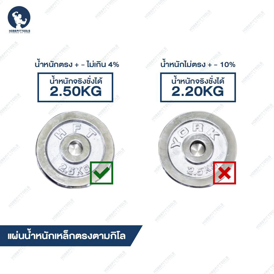 ดัมเบลพลาสติกปรับน้ำหนัก Homefittools 20 kg สีเงิน_5