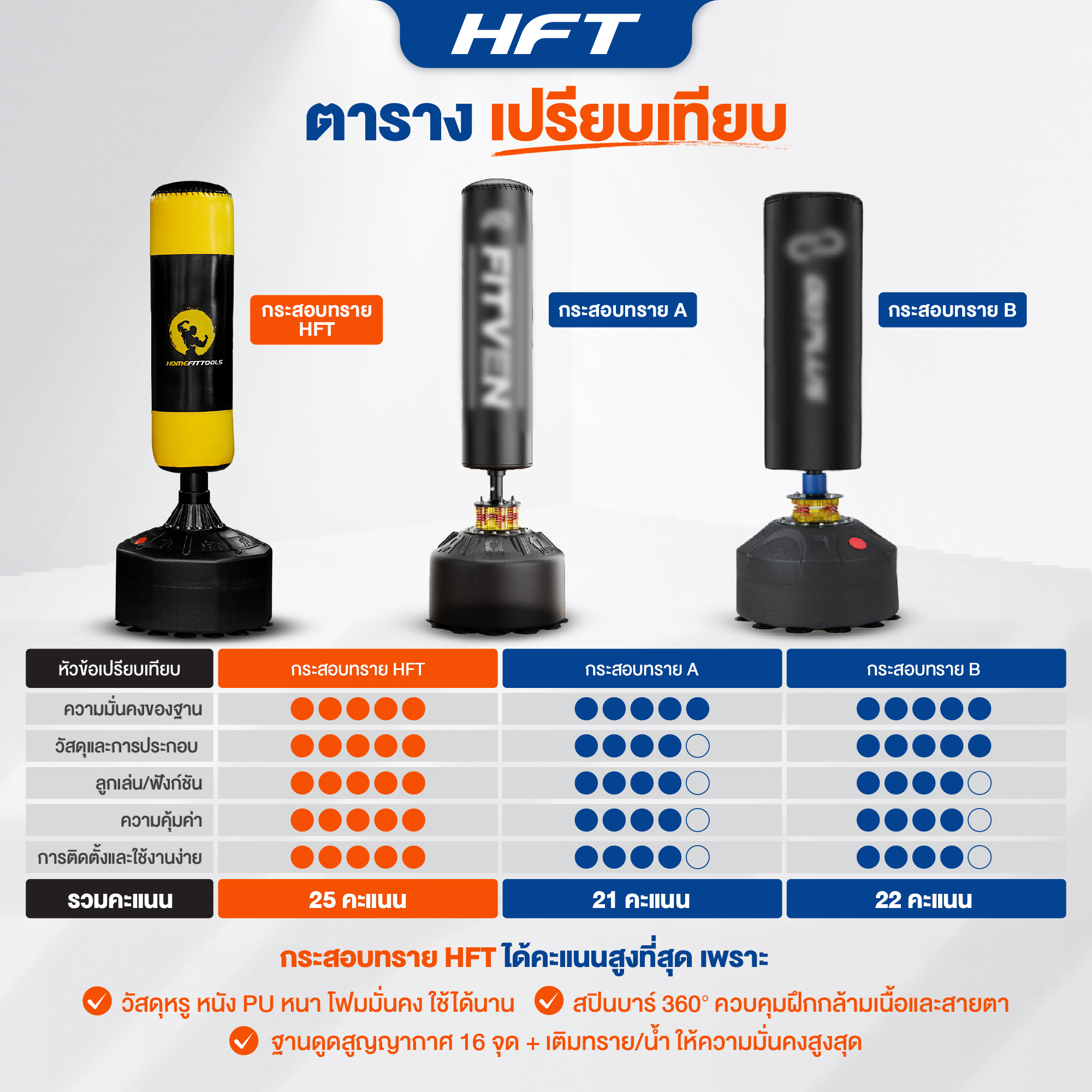 กระสอบทรายตั้งพื้น Homefittools_8