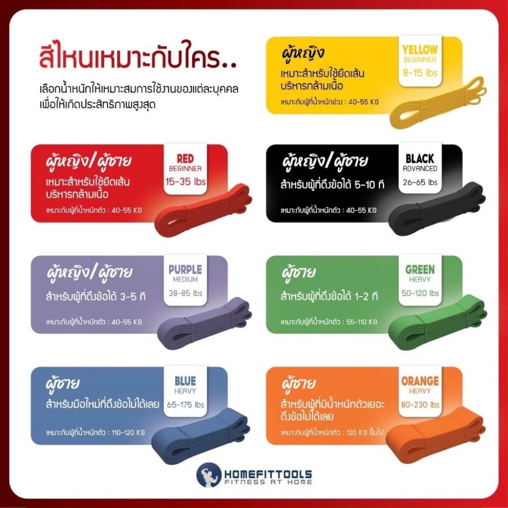 ยางยืดออกกำลังกาย Homefittools Pullup 5-15 ปอนด์ สีเหลือง TPE
