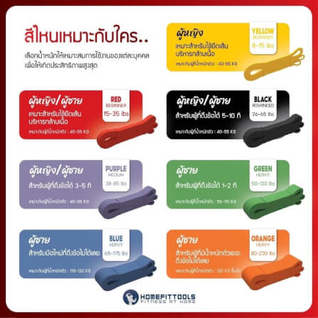 ยางยืดออกกำลังกาย Homefittools Pullup 5-15 ปอนด์ สีเหลือง TPE_4