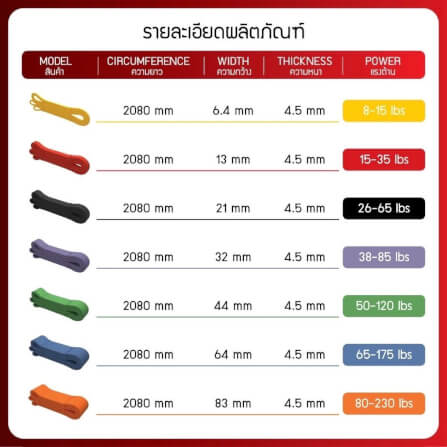 ยางยืดออกกำลังกาย Homefittools Pullup 5-15 ปอนด์ สีเหลือง TPE_5