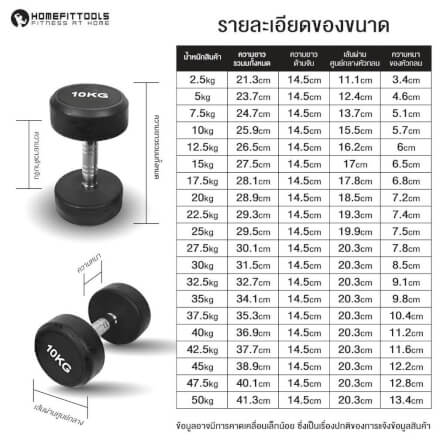 ดัมเบลยางออกกำลังกาย Homefittools แบบเหลี่ยม 12.5 kg_6
