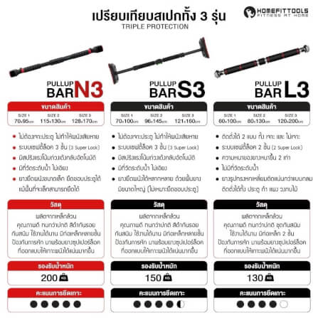 บาร์ดึงข้อ บาร์โหนติดผนัง Homefittools รุ่น N3 ขนาด 115-130 ซม._7