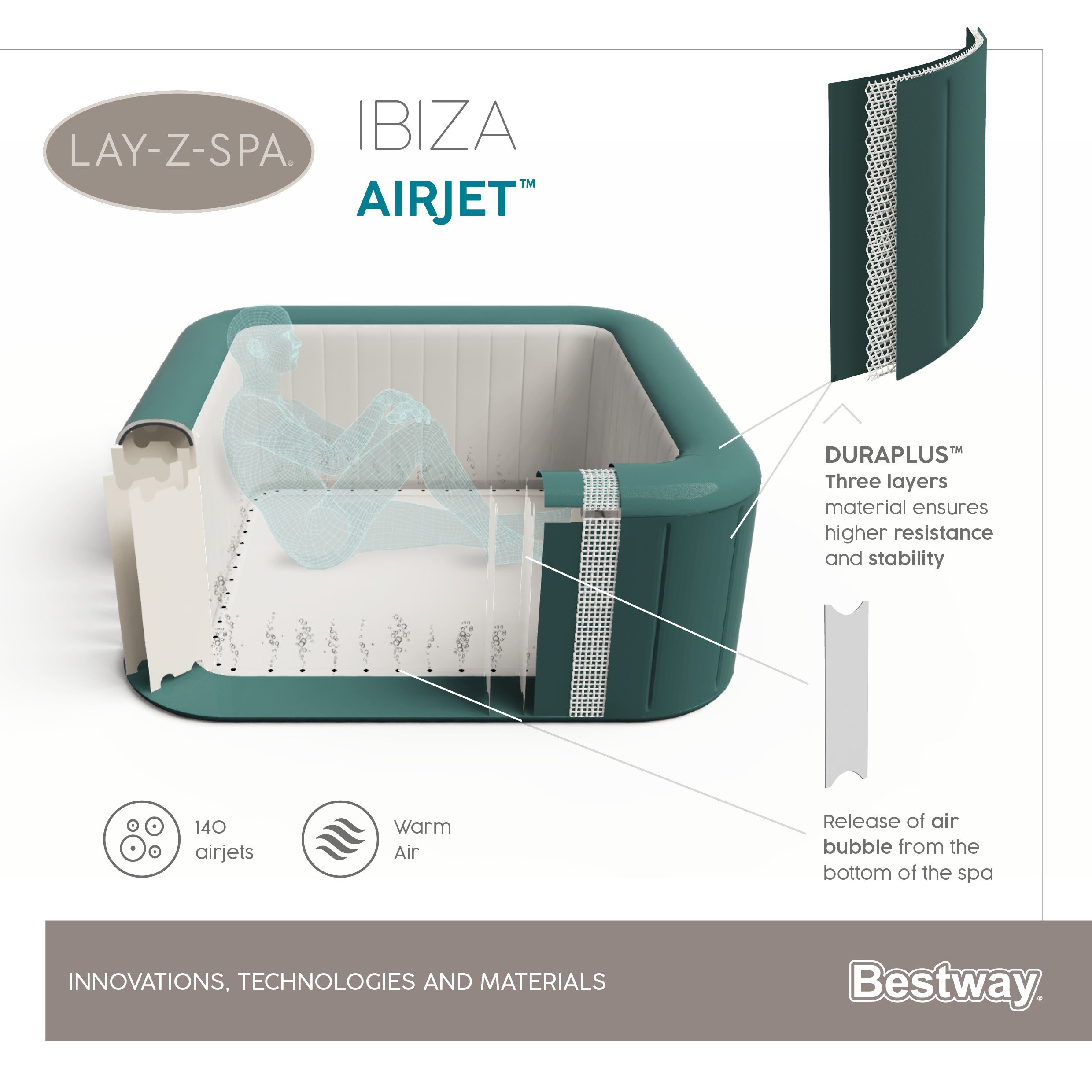 อ่างน้ำจากุซซี่ BESTWAY LAY-Z SPA Ibiza AirJet สปา ขนาด 71