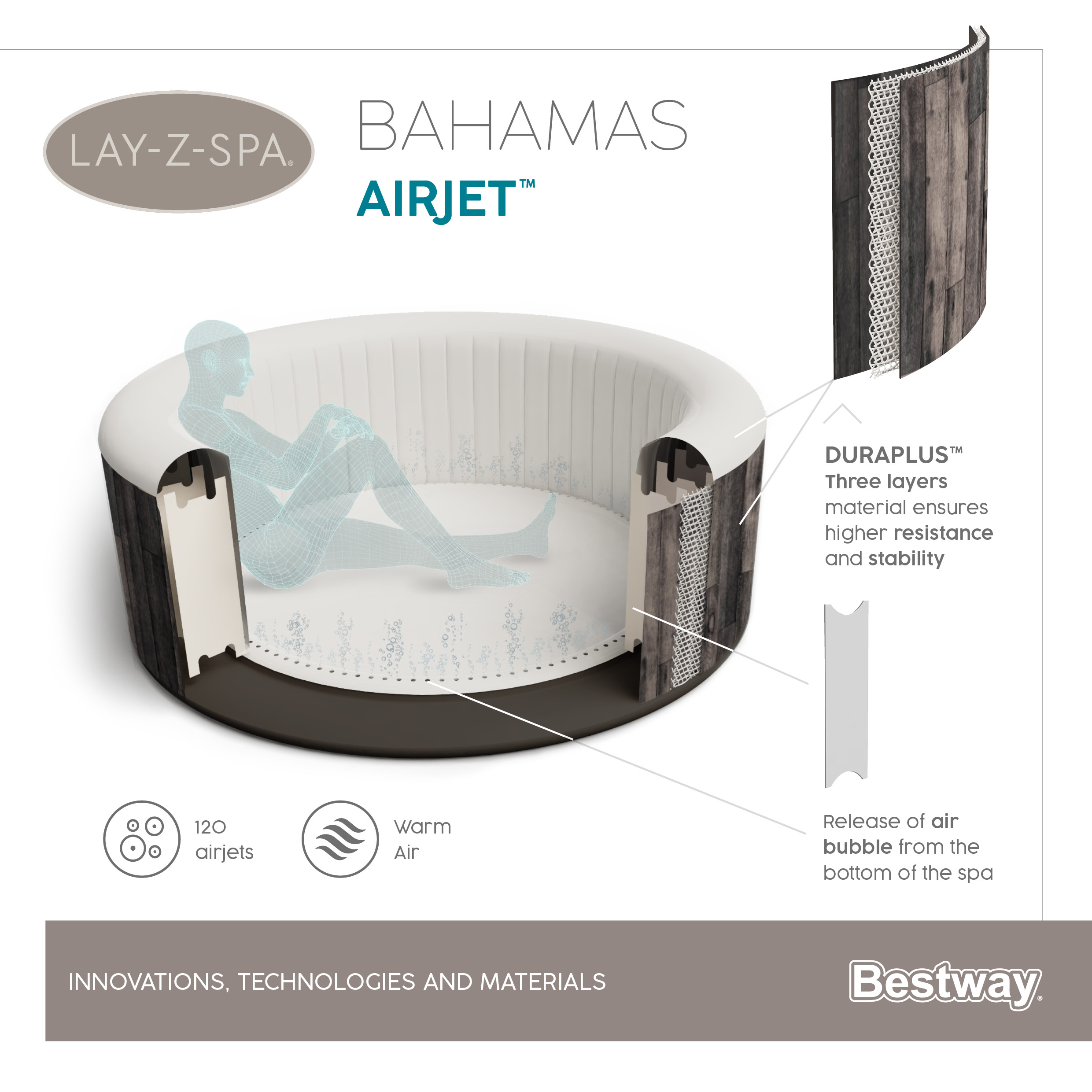 สปาเป่าลม Lay-Z-Spa® Bestway Bahamas AirJet ขนาด 1.80m x 1.80m x 66cm_2