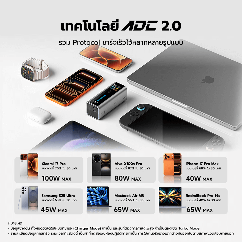 แบตสำรอง CUKTECH BA652U FUSION 2 IN 1 120W MAX สีเทา พร้อมหัวชาร์จในตัว มาตรฐาน CCC แบต 9000MAH ในตัวเดียว