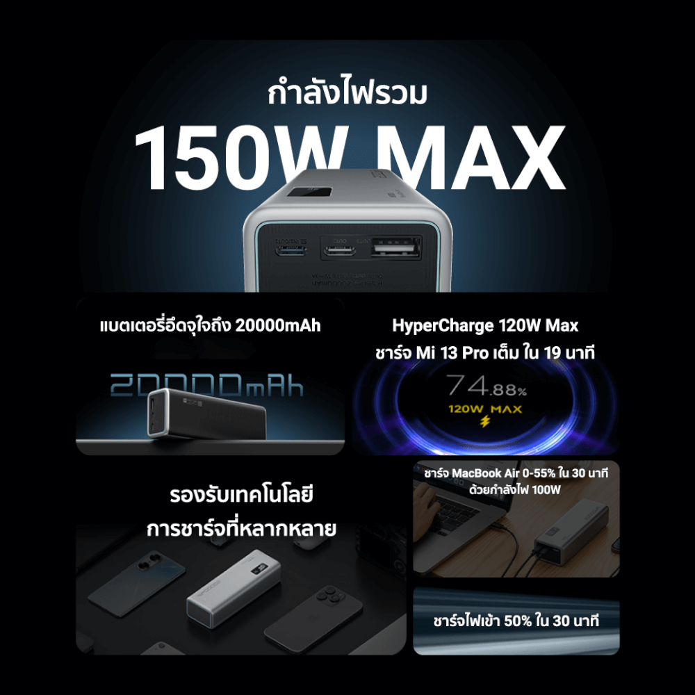 แบตสำรอง CUKTECH PB200P สีเทา ความจุ 20000 mAh จ่ายไฟรวมสูงสุด 140W