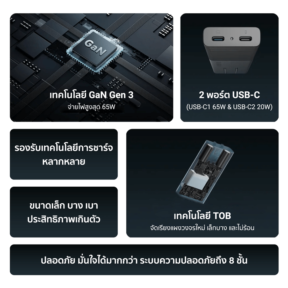 หัวชาร์จเร็ว AC65B2 65W สีขาว  TYPE-C 2 พอร์ต พร้อมสาย (ระบบป้องกัน 8 ชั้น)_2