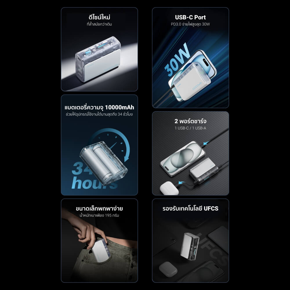 แบตเตอรี่สำรอง CUKTECH AURA PB100S 10000 MAH สีส้ม จ่ายไฟสูงสุด 33W มาตรฐาน CCC_2