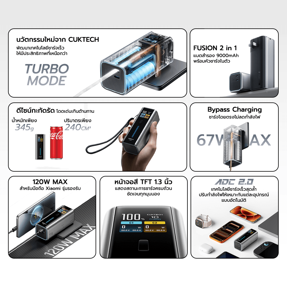 แบตสำรอง CUKTECH BA652U FUSION 2 IN 1 120W MAX สีเทา พร้อมหัวชาร์จในตัว มาตรฐาน CCC แบต 9000MAH ในตัวเดียว