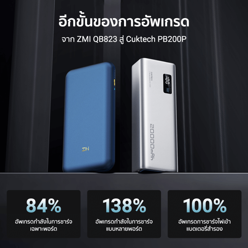 แบตสำรอง CUKTECH PB200P สีเทา ความจุ 20000 mAh จ่ายไฟรวมสูงสุด 140W