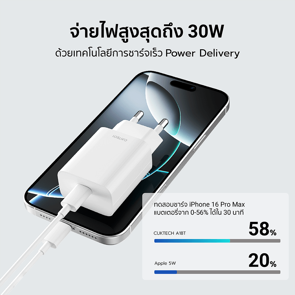 หัวชาร์จเร็ว CUKTECH USB-C GAN 30W CUKTECH A18T สีขาว ใช้สำหรับ IPHONE (รองรับเทคโนโลยี PD 3.0)KR
