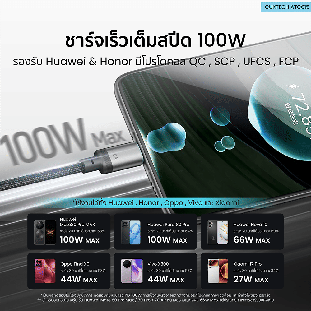 สายชาร์จเร็ว CUKTECH ATC615 สีดำ 6A 100W USB A TO C สายชาร์จ HUAWEI , HONOR ไนลอนถัก ชาร์จเร็ว ความยาว 1.5 เมตร