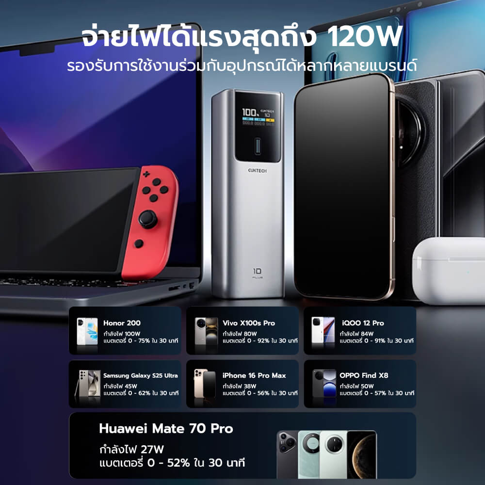 แบตเตอรี่สำรอง CUKTECH PB150P CN.V 15000MAH สีดำ มาตรฐาน CCC จ่ายไฟรวมกันได้สูงถึง 120W