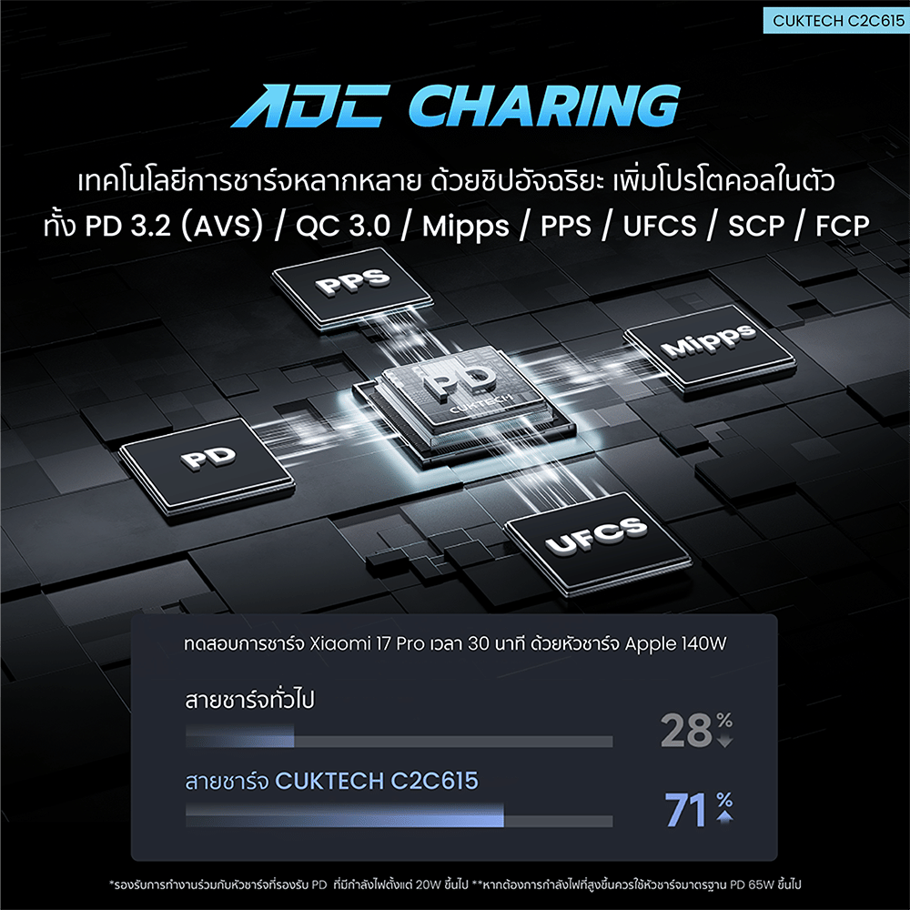 สายชาร์จเร็ว AI CUKTECH C2C615 สีดำ 6A 140W สายชาร์จ เทคโนโลยีชาร์จเร็ว PD 3.2 (AVS) PPS UFCS 1/2 พอร์ต USB C