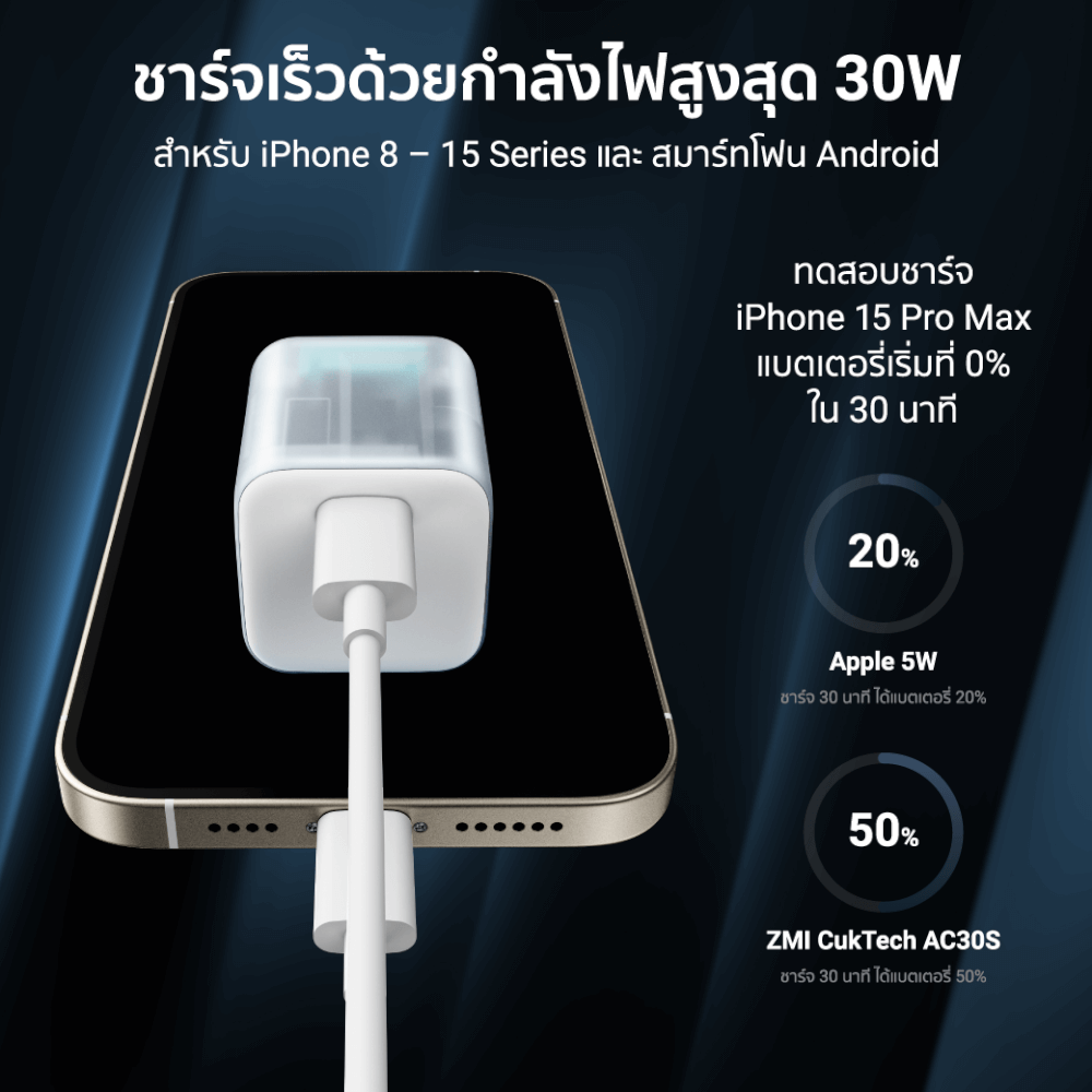 หัวชาร์จเร็ว CUKTECH AC30S 30W สีใส GAN USB-C 1 พอร์ต ใช้สำหรับ IPHONE IPAD MAC (ระบบป้องกัน 8 ชั้น)