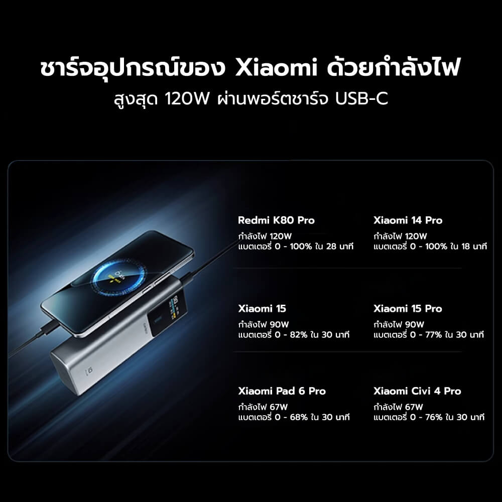 แบตเตอรี่สำรอง CUKTECH PB150P CN.V 15000MAH สีดำ มาตรฐาน CCC จ่ายไฟรวมกันได้สูงถึง 120W