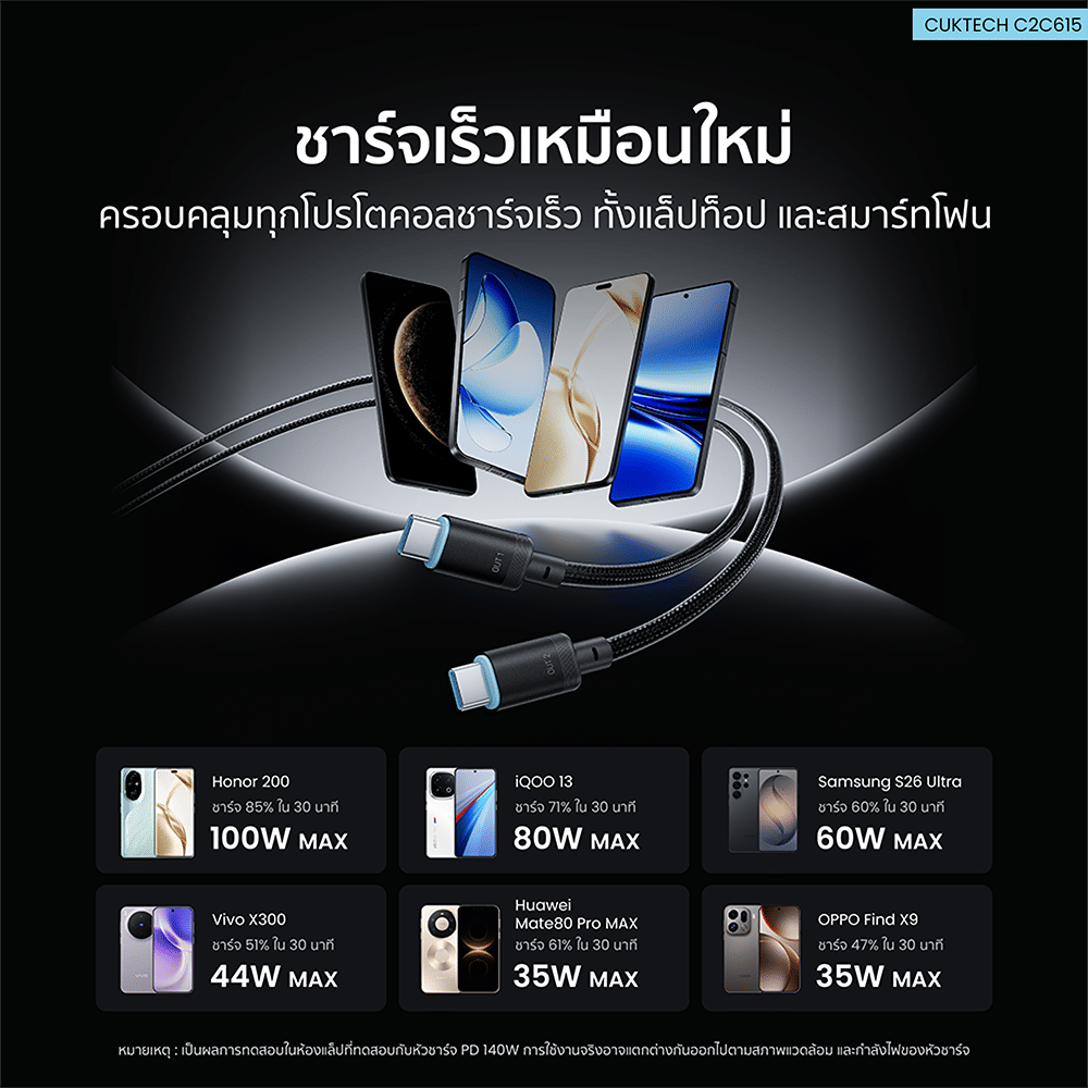 สายชาร์จเร็ว AI CUKTECH C2C615 สีดำ 6A 140W สายชาร์จ เทคโนโลยีชาร์จเร็ว PD 3.2 (AVS) PPS UFCS 1/2 พอร์ต USB C