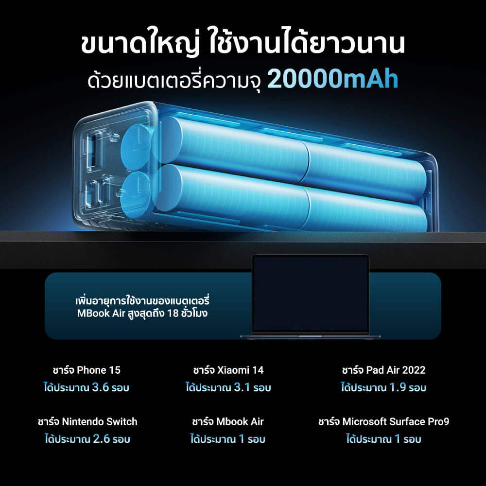แบตเตอรี่สำรอง CUKTECH PB200 20000 MAH CCC สีเทา จ่ายไฟรวมสูงสุด 85W
