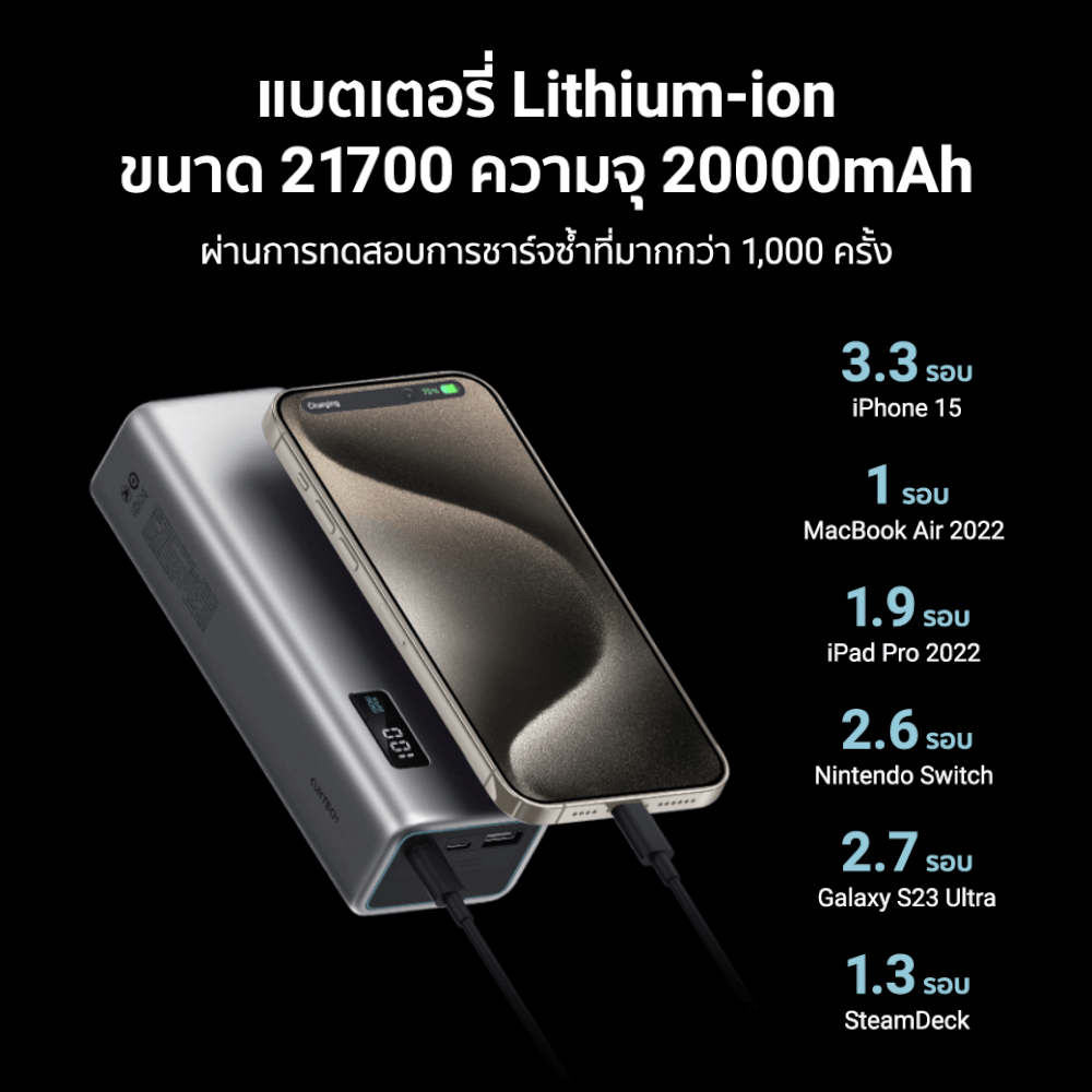 แบตสำรอง CUKTECH PB200P สีเทา ความจุ 20000 mAh จ่ายไฟรวมสูงสุด 140W