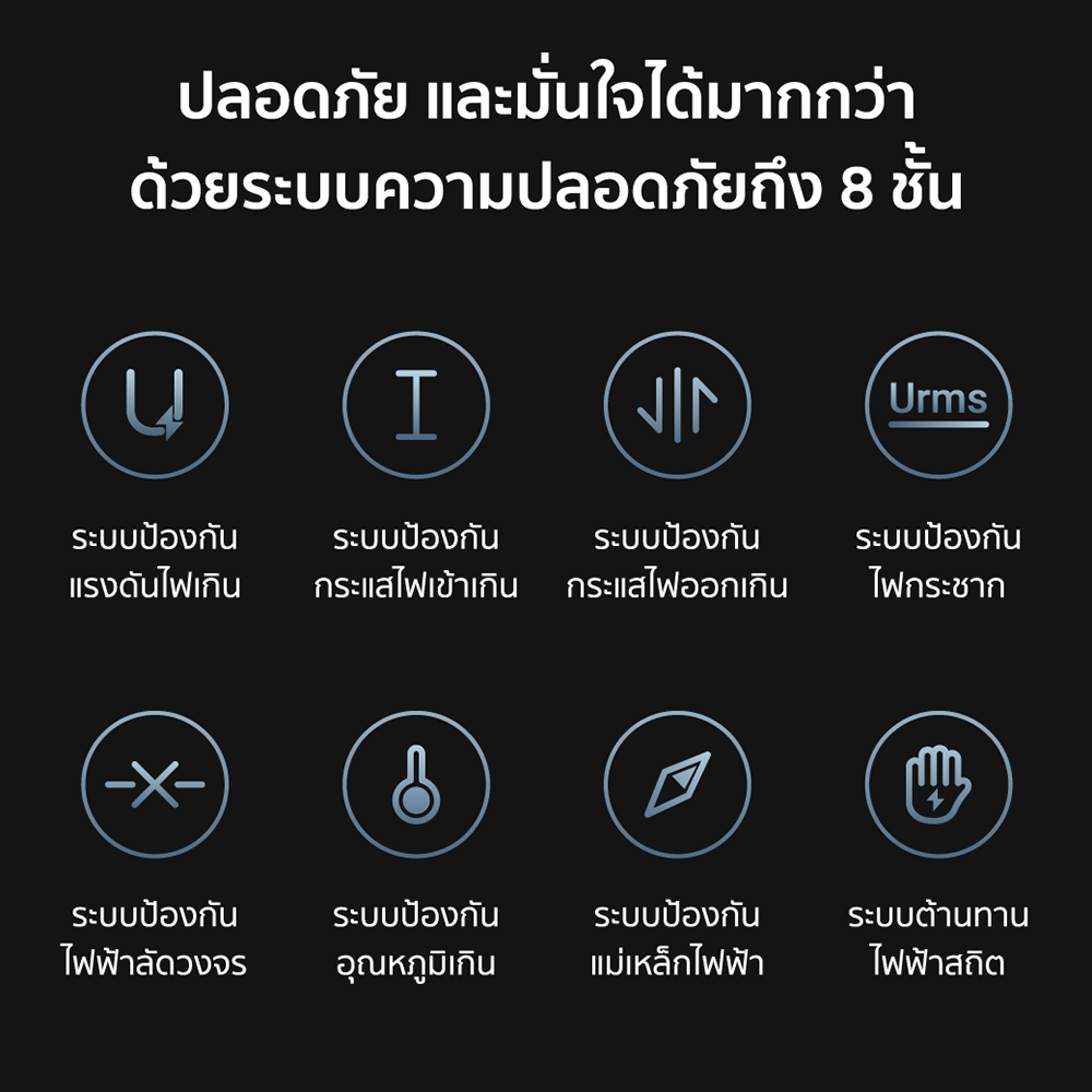หัวชาร์จเร็ว AC65B2 65W สีขาว  TYPE-C 2 พอร์ต พร้อมสาย (ระบบป้องกัน 8 ชั้น)_9