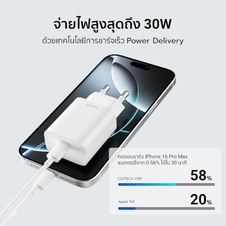 หัวชาร์จเร็ว CUKTECH USB-C GAN 30W CUKTECH A18T สีขาว ใช้สำหรับ IPHONE (รองรับเทคโนโลยี PD 3.0)KR_3