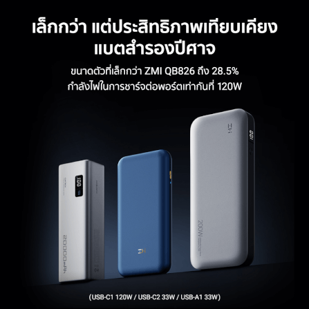 แบตสำรอง CUKTECH PB200P สีเทา ความจุ 20000 mAh จ่ายไฟรวมสูงสุด 140W_4