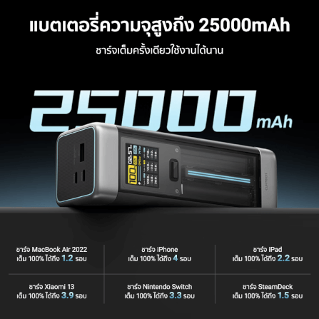 แบตสำรอง CUKTECH P23 สีเทา GB.V ความจุ 25000 mAh จ่ายไฟรวมกันสูงสุด 210W_5
