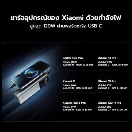 แบตเตอรี่สำรอง CUKTECH PB150P CN.V 15000MAH สีดำ มาตรฐาน CCC จ่ายไฟรวมกันได้สูงถึง 120W_5