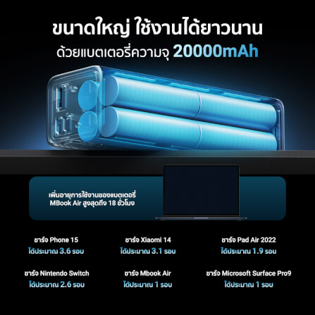 แบตเตอรี่สำรอง CUKTECH PB200 20000 MAH CCC สีเทา จ่ายไฟรวมสูงสุด 85W_6