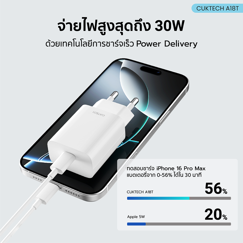 หัวชาร์จเร็ว CUKTECH USB-C GAN 30W CUKTECH A18T สีขาว ใช้สำหรับ IPHONE (รองรับเทคโนโลยี PD 3.0)KR_3
