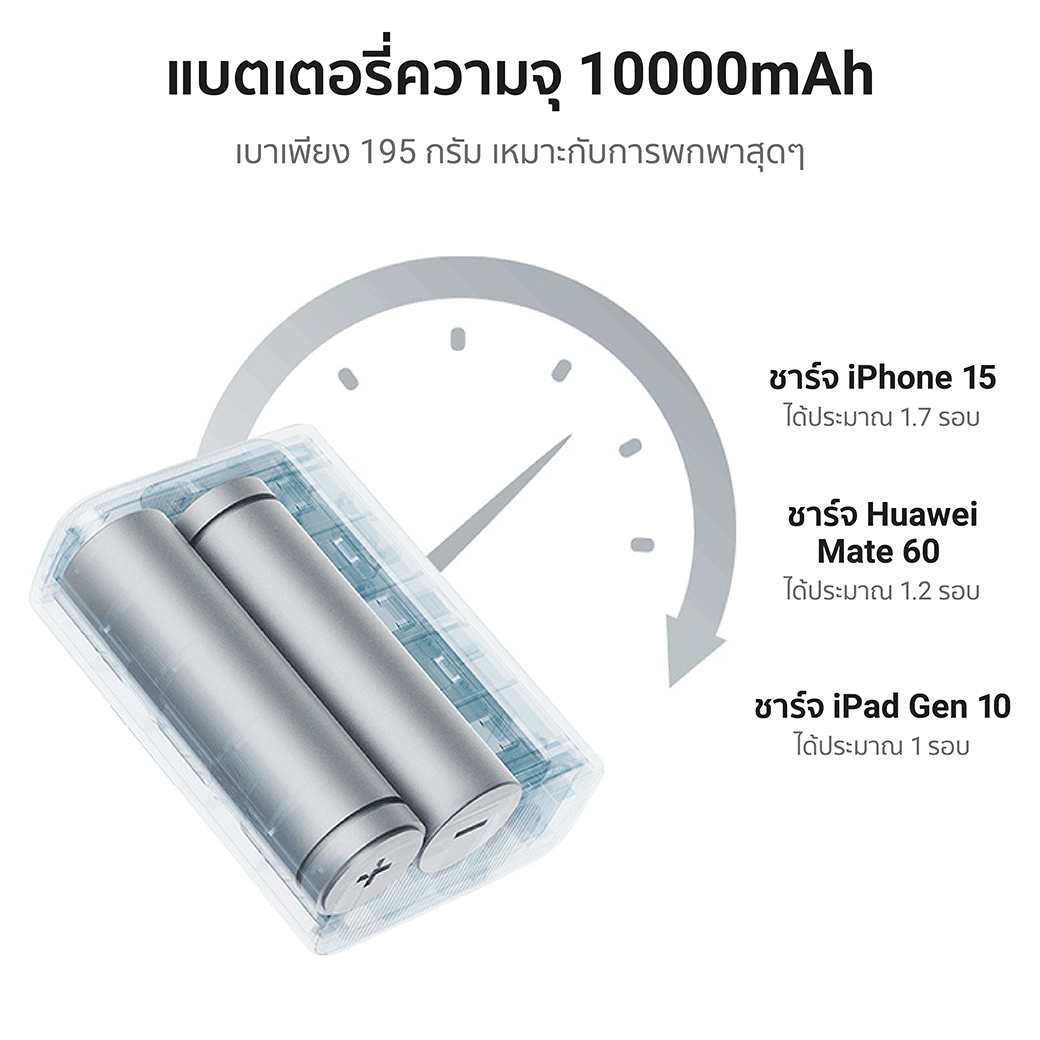 แบตเตอร์รี่สำรอง CUKTECH AURA PB100 10000 mAh สีเทา จ่ายไฟสูงสุด 33W_4