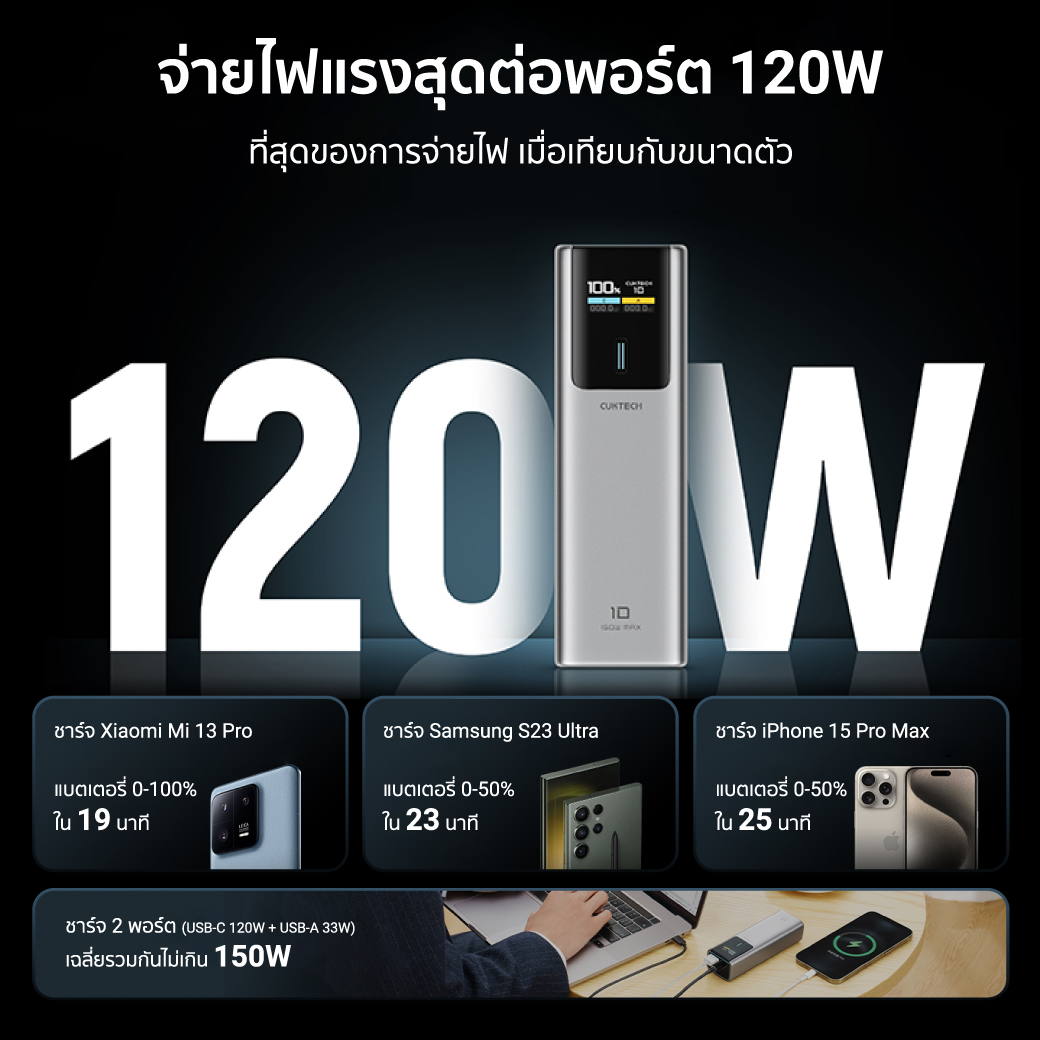 แบตเตอรี่สำรอง CUKTECH PB100P GB.V 10000 mAh สีดำ จ่ายไฟรวมสูงสุด 120W_4