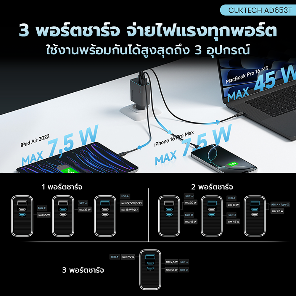 หัวชาร์จเร็ว CUKTECH AD653T 65W สีเทา (รองรับ เทคโนโลยี PD 3.0, QC 2 TYPE-C / 1 USB-A)_5