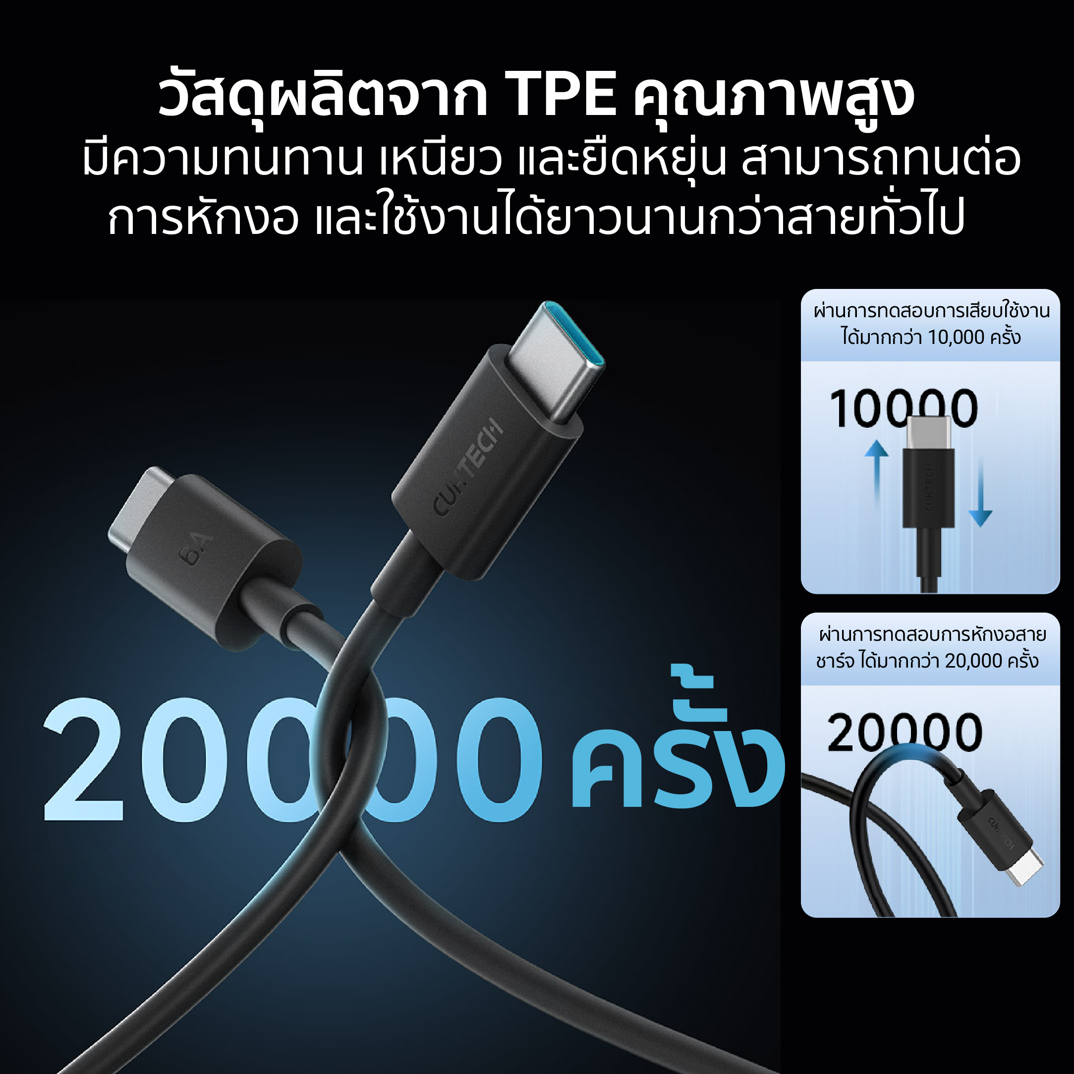 สายชาร์จเร็ว 240W USB-C to USB-C CUKTECH CTC615N สีขาว 1.5 เมตร รองรับเทคโนโลยี PD3.1_9