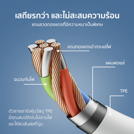 สายชาร์จเร็ว CUKTECH รุ่น CTC310N  USB-C to USB-C 60W 3A สีขาว (รองรับชาร์จเร็ว PD,QC)_7