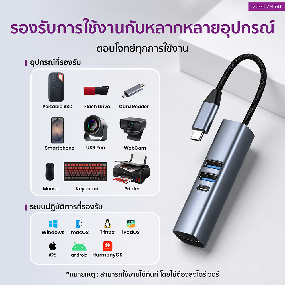 อุปกรณ์เชื่อมต่อ ยูเอสบี-ซี มีเดีย ฮับ ZTEC รุ่น ZH541 5 IN 1 MINI HUB USB-C 100W , HDMI 4K ,USB-A 3.2 GEN 1 5GBPS ขนาดเล็ก พกพาสะดวก