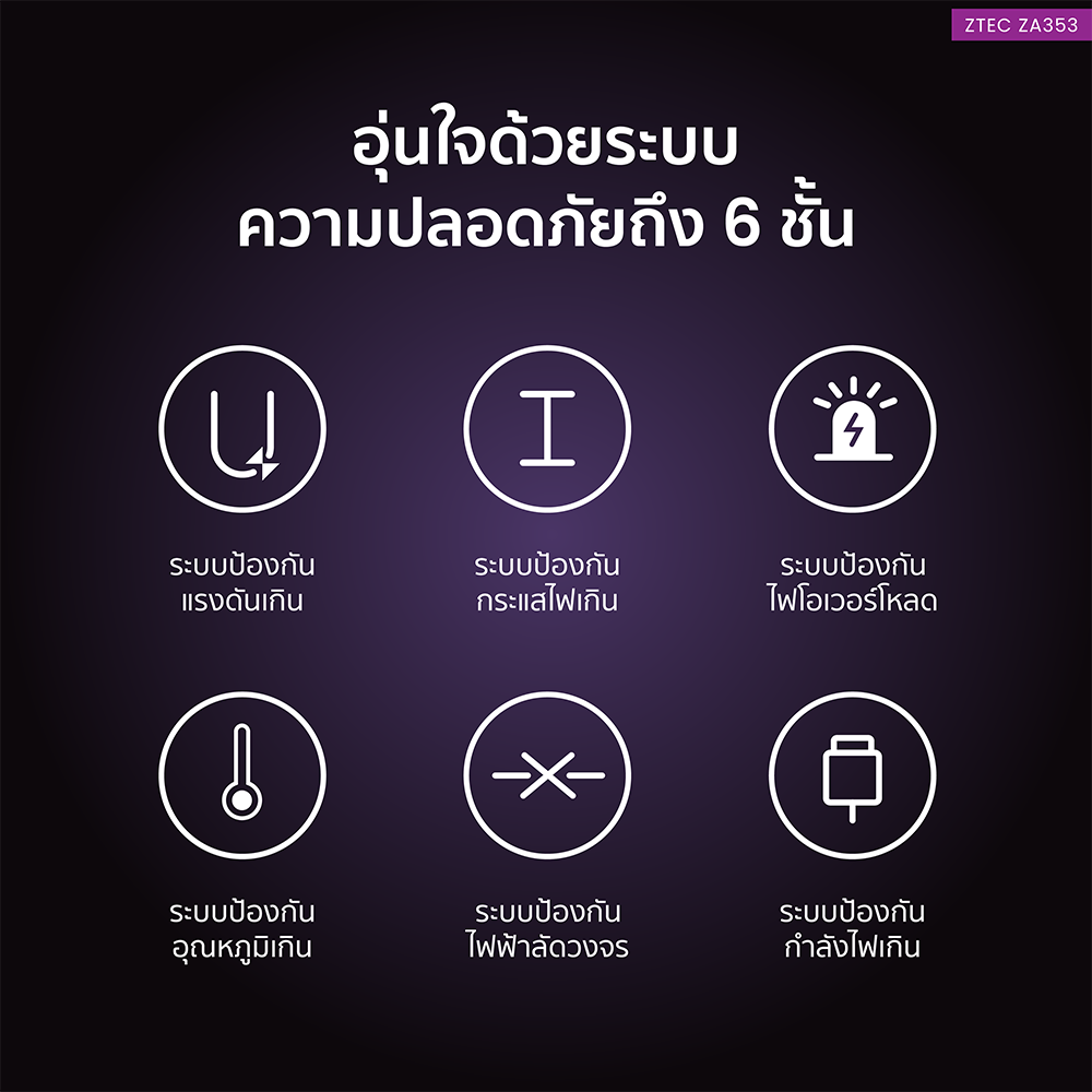 หัวชาร์จเร็ว ZTEC ZA353 GAN 35W  รองรับเทคโนโลยีชาร์จเร็ว PD 3.0 (ขาปลั๊กไทย ปลอดภัย ได้รับมาตรฐาน มอก.)_10