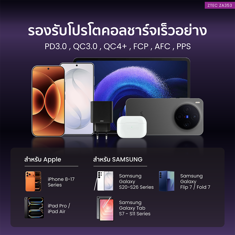หัวชาร์จเร็ว ZTEC ZA353 GAN 35W  รองรับเทคโนโลยีชาร์จเร็ว PD 3.0 (ขาปลั๊กไทย ปลอดภัย ได้รับมาตรฐาน มอก.)_4