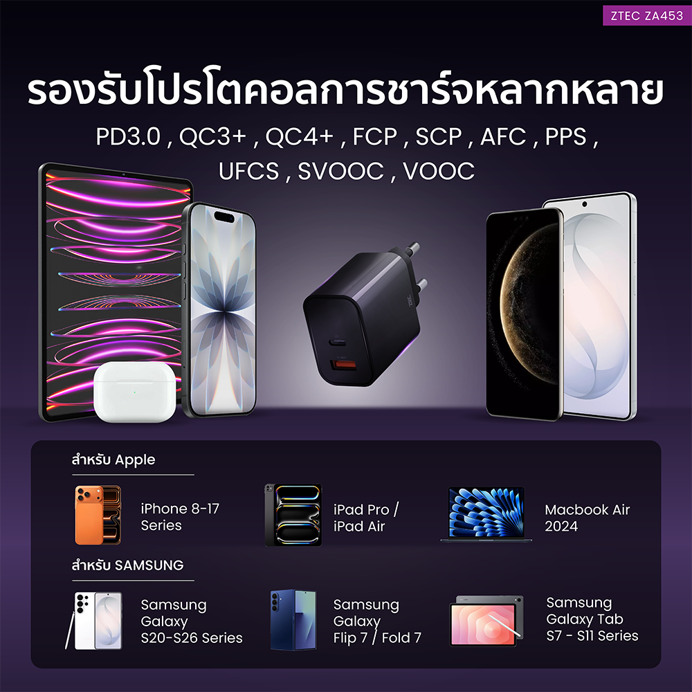 หัวชาร์จเร็ว ZTEC ZA453 GAN 45W  รองรับเทคโนโลยีชาร์จเร็ว PD 3.0 (ขาปลั๊กไทย ปลอดภัย ได้รับมาตรฐาน มอก.)_5