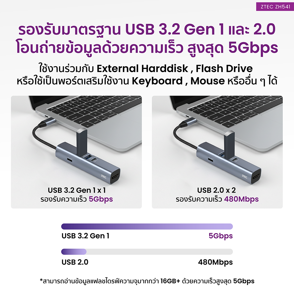 อุปกรณ์เชื่อมต่อ ยูเอสบี-ซี มีเดีย ฮับ ZTEC รุ่น ZH541 5 IN 1 MINI HUB USB-C 100W , HDMI 4K ,USB-A 3.2 GEN 1 5GBPS ขนาดเล็ก พกพาสะดวก_6
