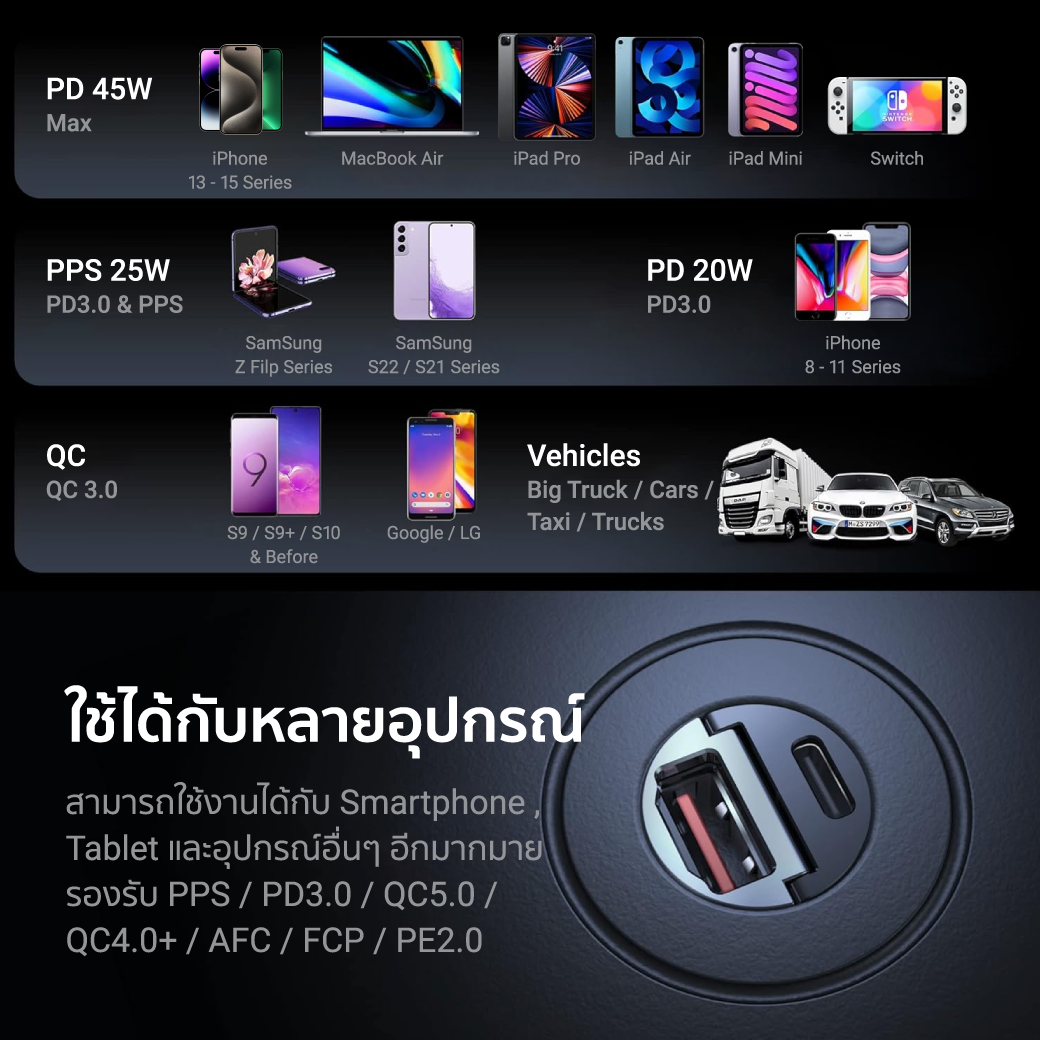 หัวชาร์จในรถยนต์ ZTEC รุ่น Car Charger 45W สีดำ (รองรับเทคโนโลยีชาร์จเร็ว)_4