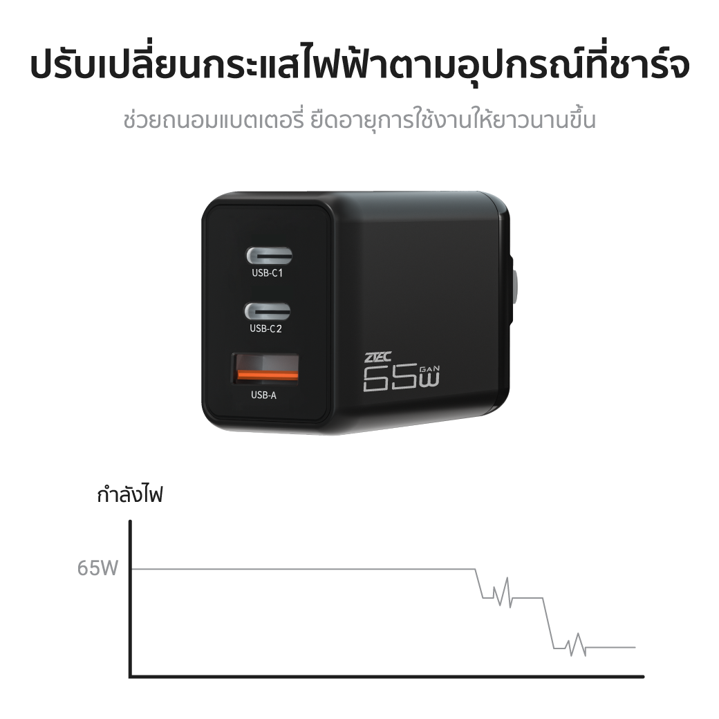 หัวชาร์จเร็ว ZTEC รุ่น ZA651  65W สีดำ 2 USB-C / 1 USB-A (รองรับชาร์จเร็ว PD3.0 , PPS , QC4)_5