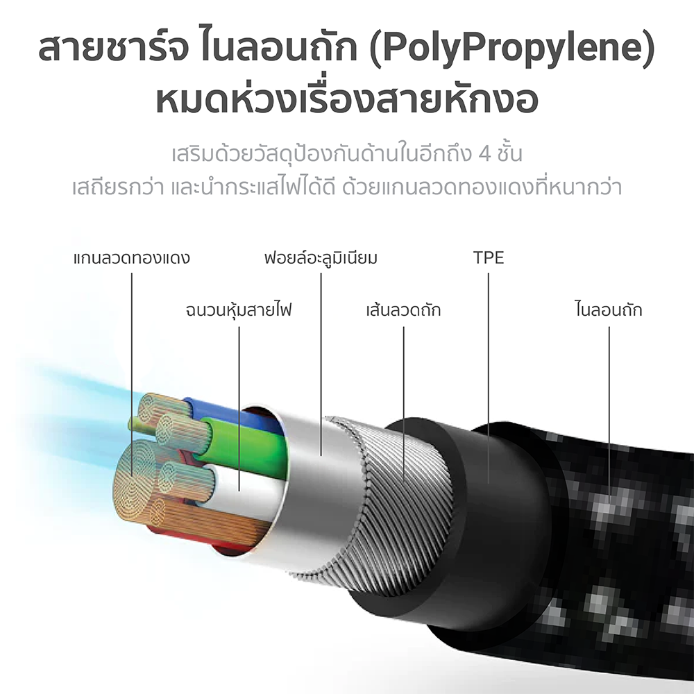 สายชาร์จ ZTEC รุ่น ZC611 100W USB-C to USB-C 1 เมตร สีเทา (รองรับชาร์จเร็วและรองรับการเชื่อมต่อภาพ 4K)_9