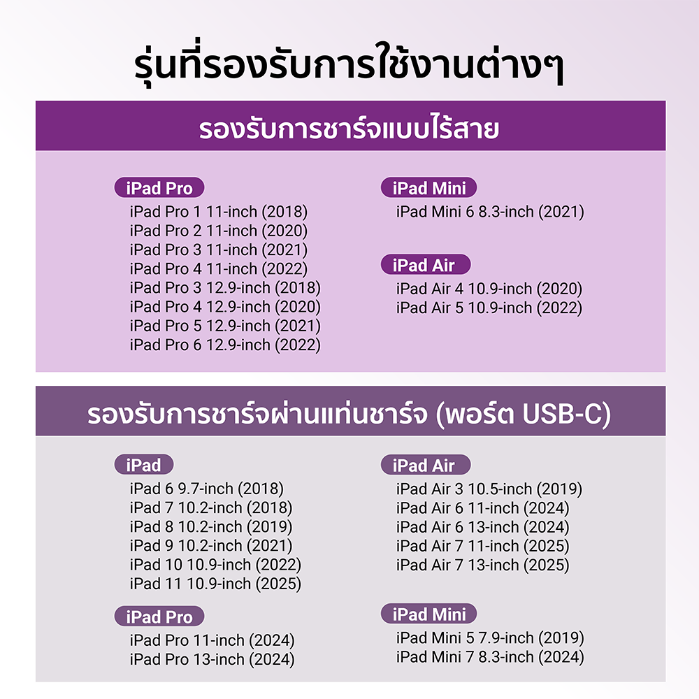 ปากกาสไตลัส ZTEC Pencil Stylus Pen รองรับชาร์จ Magnetic Charger สำหรับ iPad_9