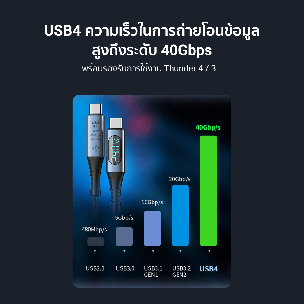 สายไนลอนถัก ZTEC รุ่น ZC641 USB-C to USB-C 240W Thunder Bolt  ยาว 1 เมตร สีดำ (มีจอ,สายขดได้)