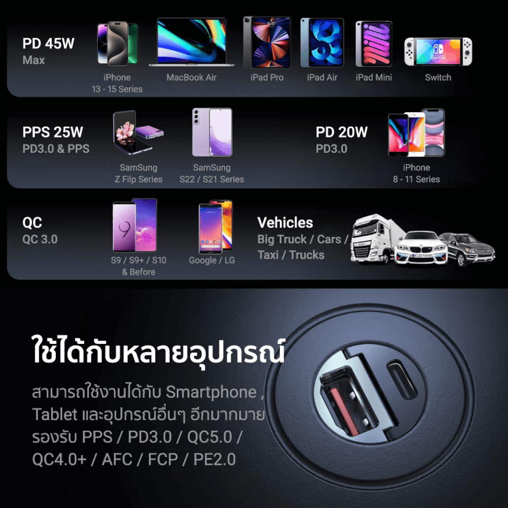 หัวชาร์จในรถยนต์ ZTEC รุ่น Car Charger 45W สีดำ (รองรับเทคโนโลยีชาร์จเร็ว)