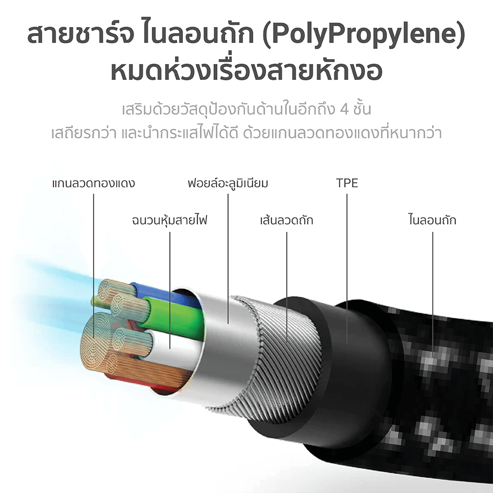 สายชาร์จ ZTEC รุ่น ZC611 100W USB-C to USB-C 1 เมตร สีเทา (รองรับชาร์จเร็วและรองรับการเชื่อมต่อภาพ 4K)