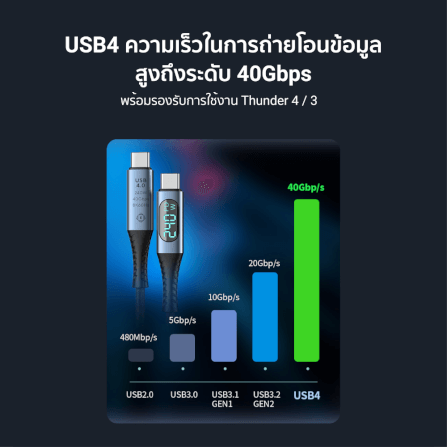 สายไนลอนถัก ZTEC รุ่น ZC641 USB-C to USB-C 240W Thunder Bolt  ยาว 1 เมตร สีดำ (มีจอ,สายขดได้)_2