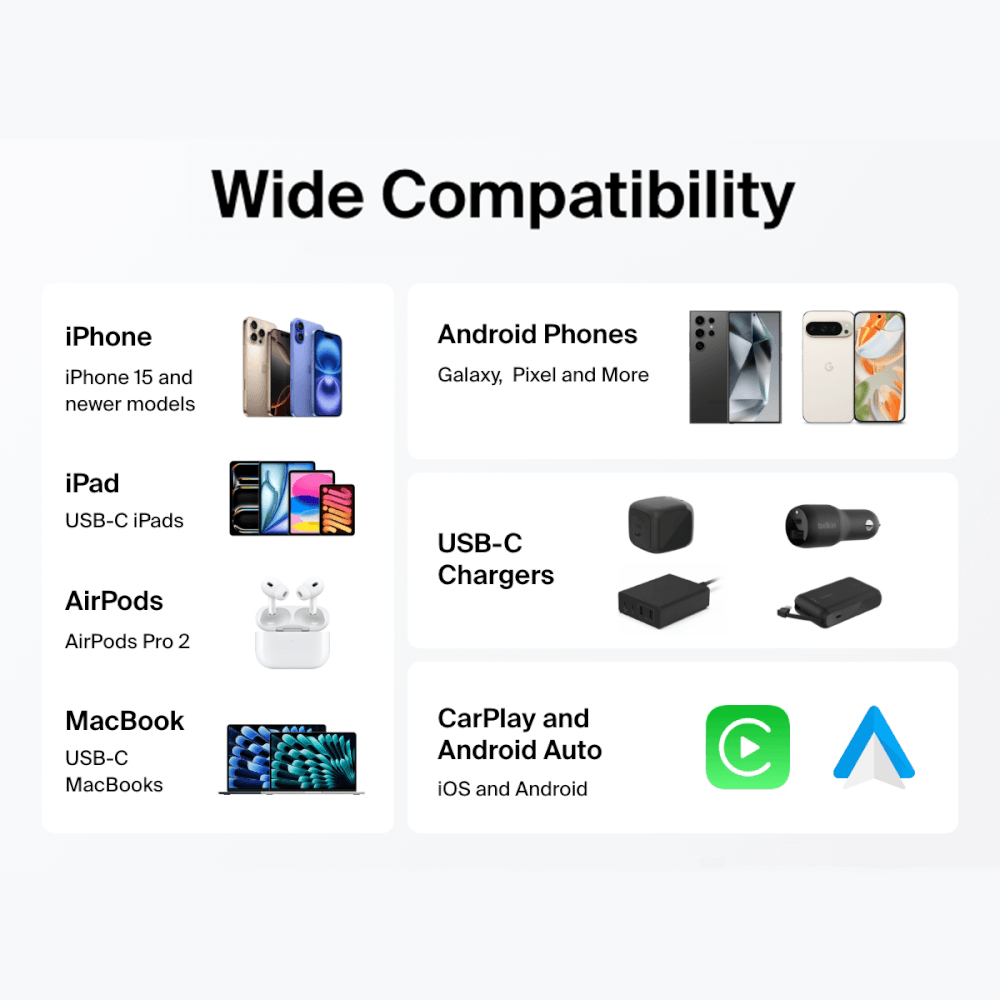 สายชาร์จเร็ว USB-C BELKIN CAB024 ชาร์จเร็ว 60 วัตต์ สายถักไนล่อน ยาว 1 เมตร สีขาว